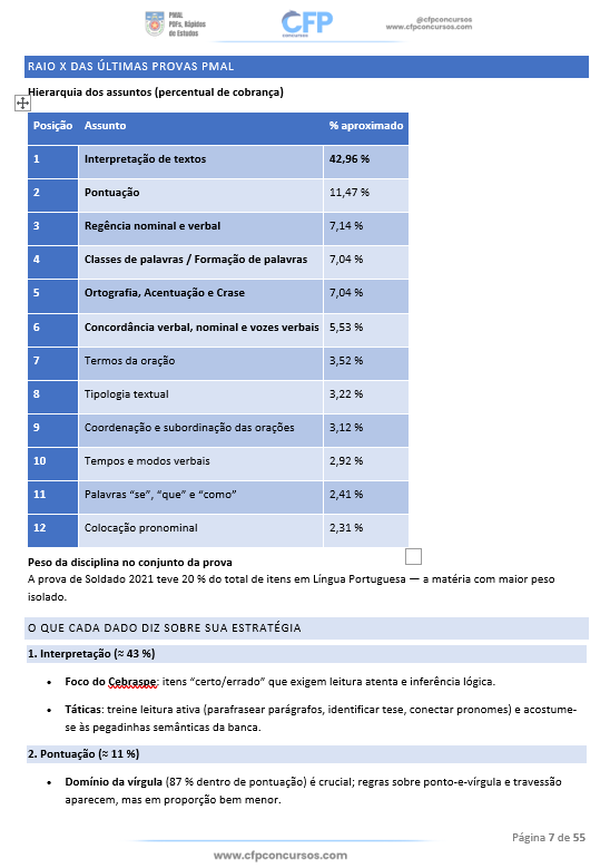Material CESPE página 1